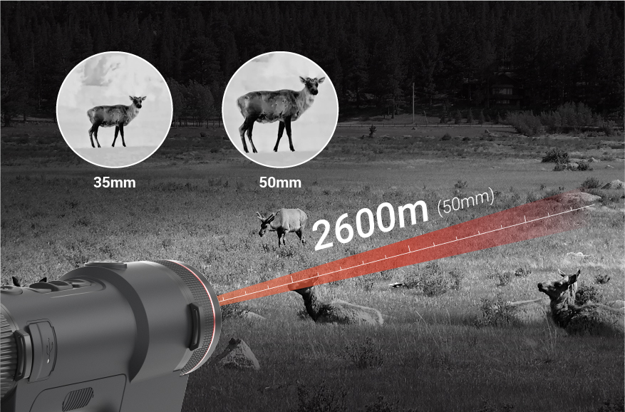 Obiettivo da 50 mm F0,9, raggio di rilevamento di 2600 m